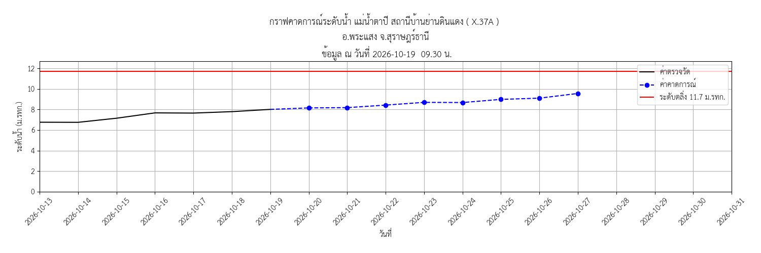 Water Level Monitor